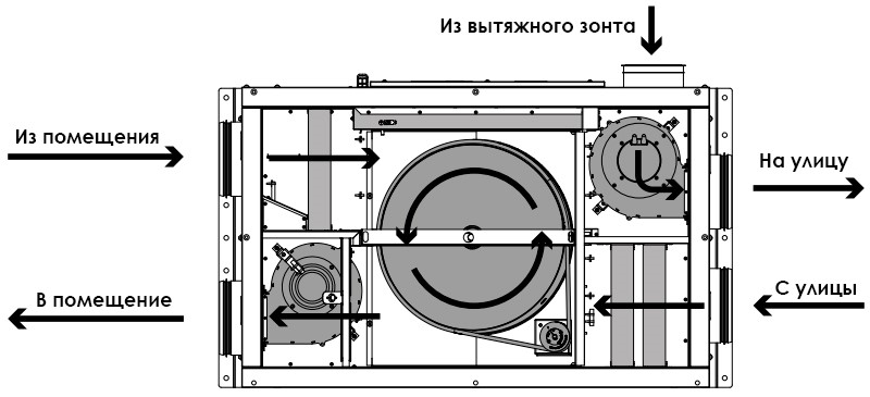 Левое исполнение ВЕНТС ВУТР 350 ПЭ EC с Wi-Fi