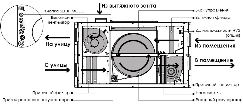 Правое исполнение ВЕНТС ВУТР 350 ПЭ EC с Wi-Fi