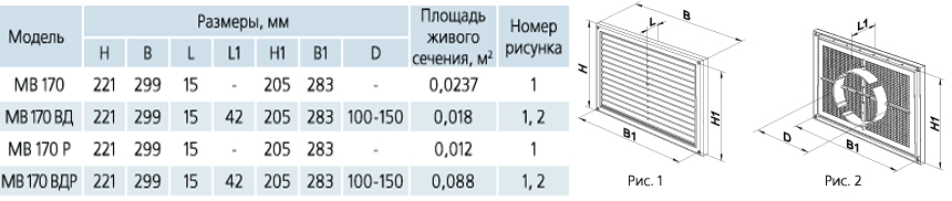 Габаритні розміри решітки ВЕНТС МВ 170 Габаритні розміри решітки ВЕНТС МВ 170