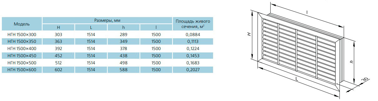 Габаритні розміри припливно-витяжної решітки ВЕНТС НГН