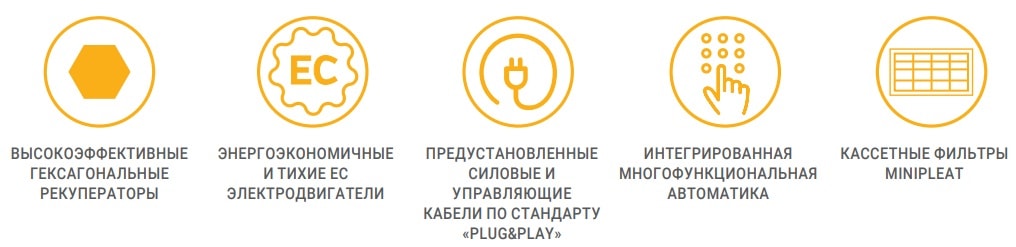 Функции вентиляционной установки