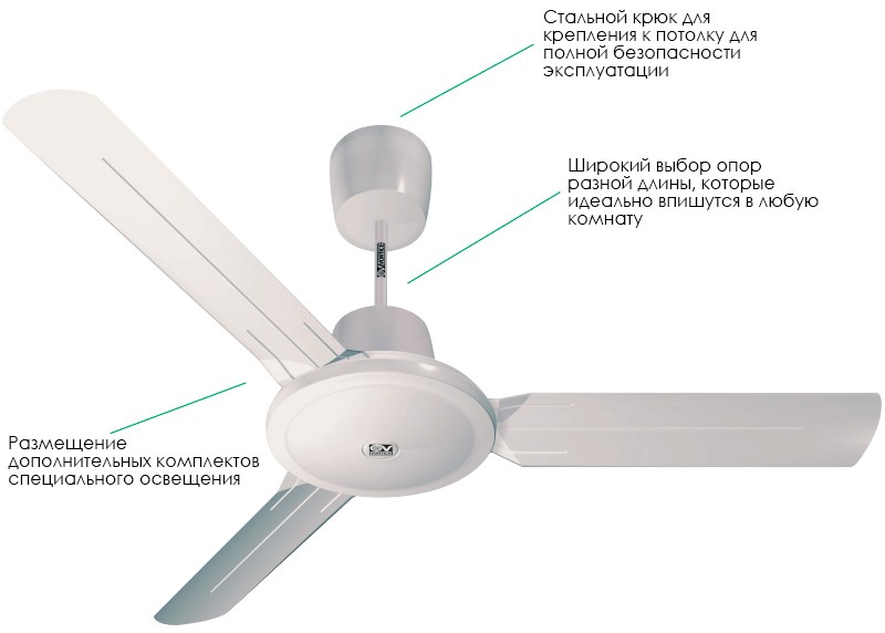Конструкция VORTICE Nordik Evolution R 90/36