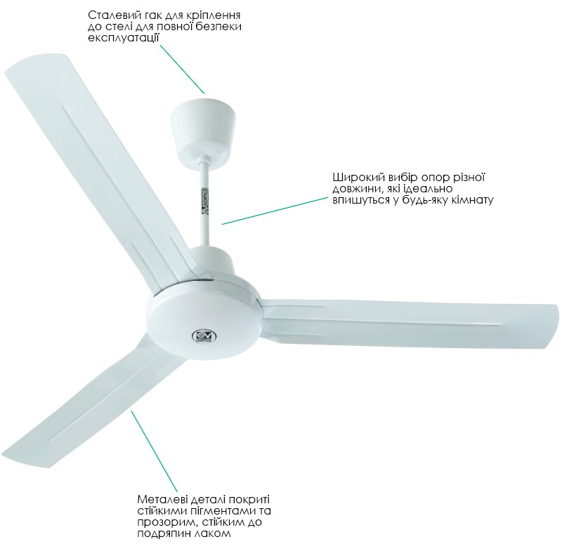 Конструкція VORTICE Nordik International Plus 90/36