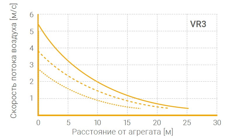 Аеродинамічні показники