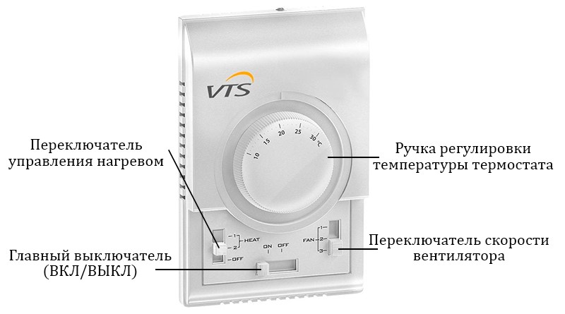 Конструкция TR110C