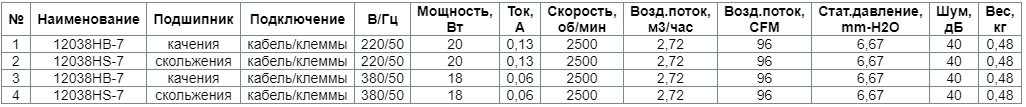Технические характеристики Weiguang_YJF_12038