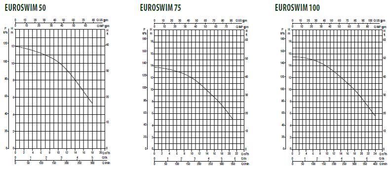 Шкала мощности DAB Euroswim 