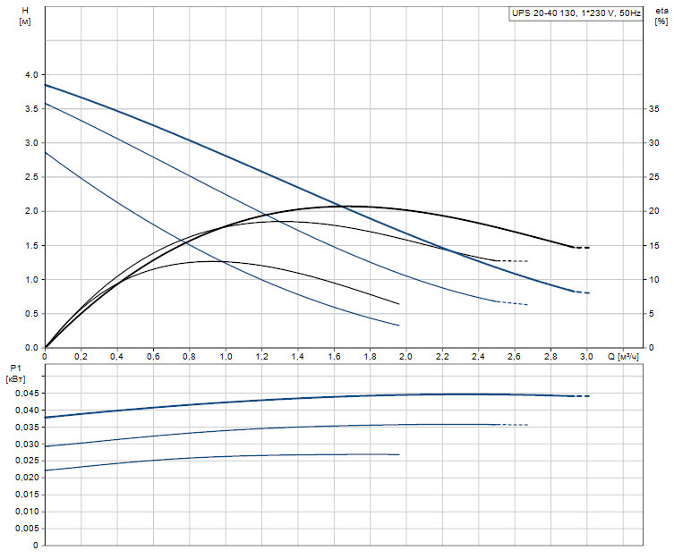 grundfos_ups_20_40_1
