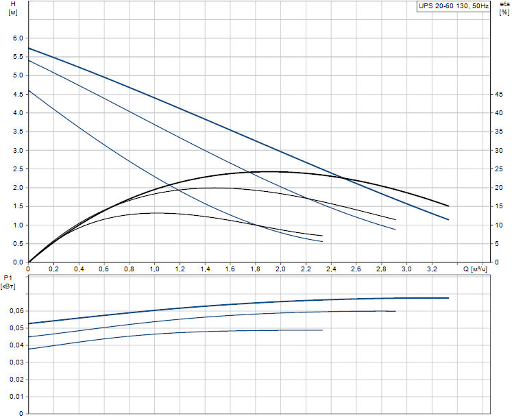 grundfos_ups_20_60