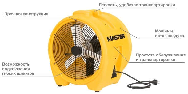 Конструкція підлогового вентилятора