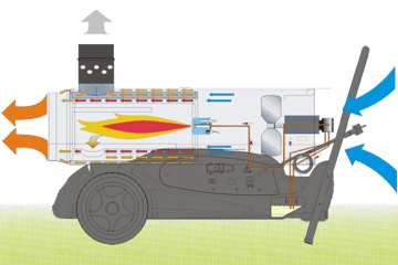 Приклад роботи дизельної теплової гармати Майстер