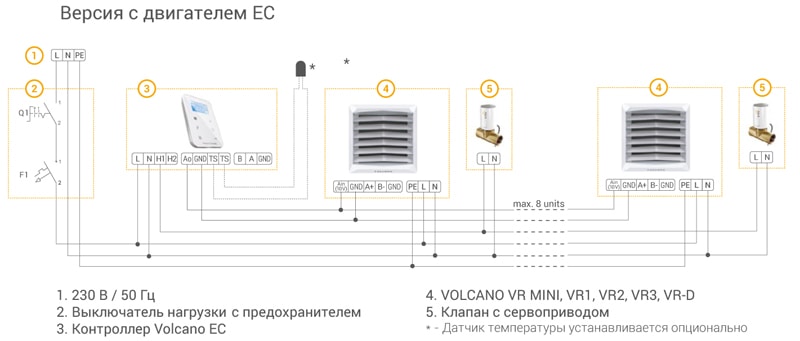Приклад підключення тепловентиляторів Volcano VR3 EC