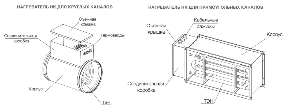 Конструкція електричних канальних нагрівачів