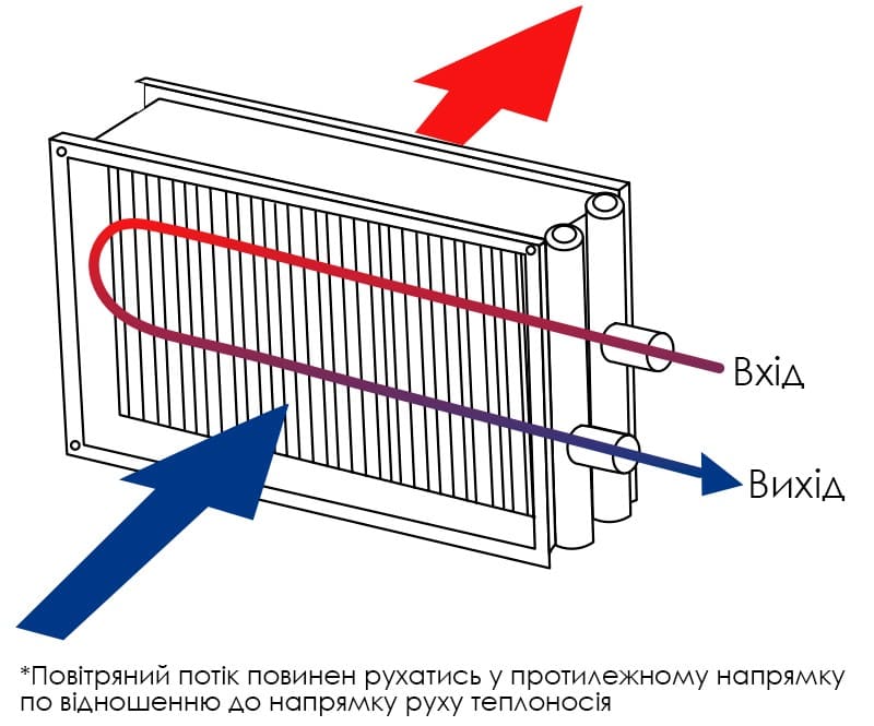 Установка Aerostar SWH 60-35/2R