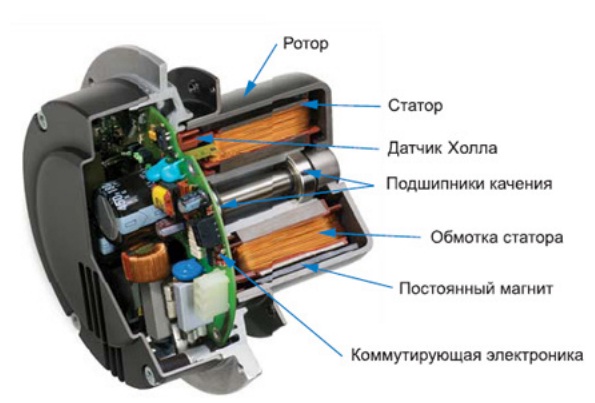 Конструкция мотора