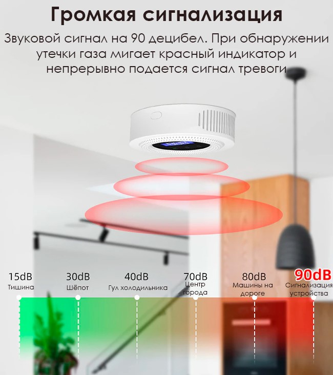 Уровень шума SMART Wi-Fi Датчика утечки газа
