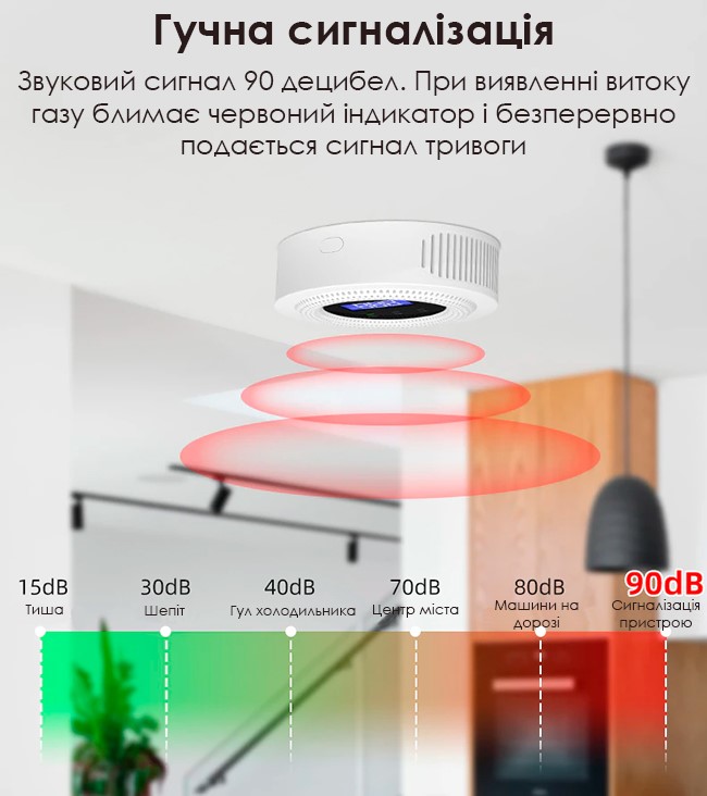 Рівень шуму SMART Wi-Fi Датчика витоку газу