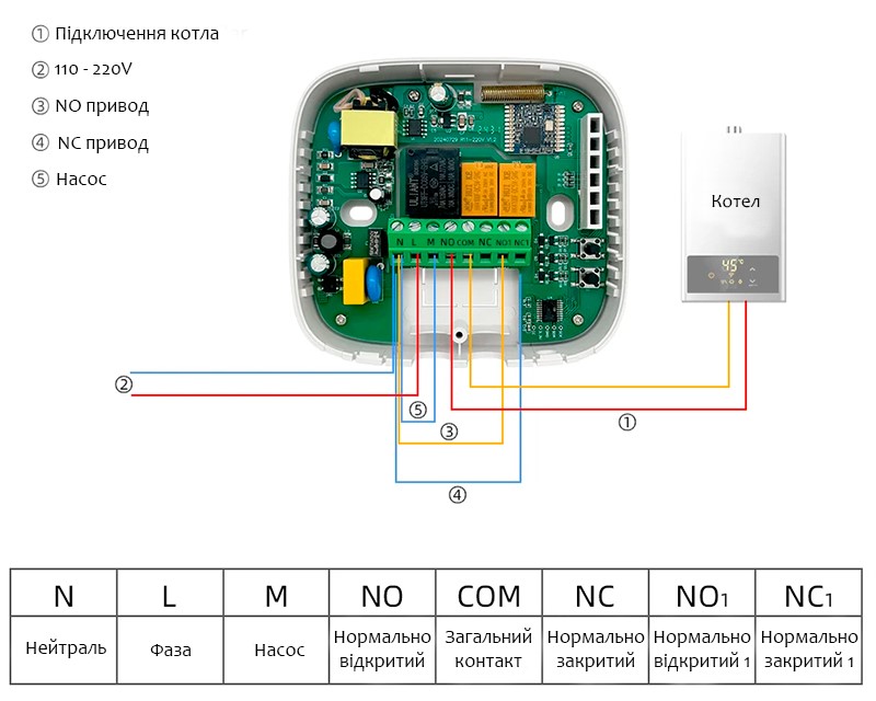 Схема підключення SMART Wi-Fi Бездротового терморегулятора для газового/електричного котла Схема підключення пристрою