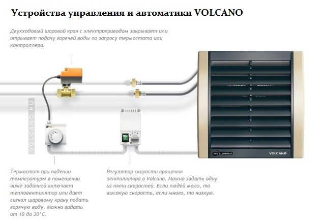Устройства управления и автоматики VOLCANO