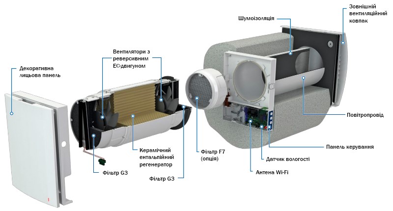 Конструкція Vento Expert A100-1 S10 W V.2