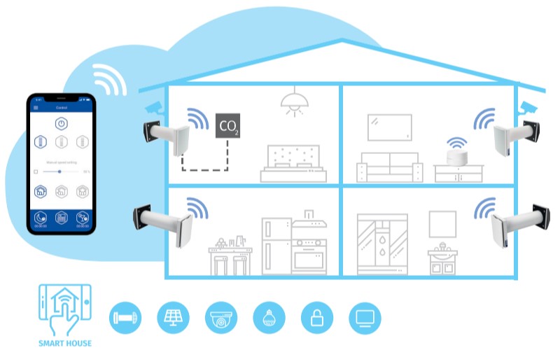 Wi-Fi керування Vento Expert A100-1 S10 W V.2