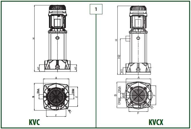 Габаритні розміри відцентрових насосів DAB KVCX