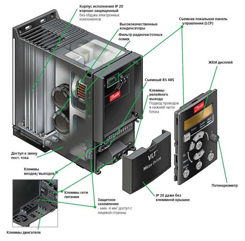 Структура частотного преобразователя Danfoss 132F0008