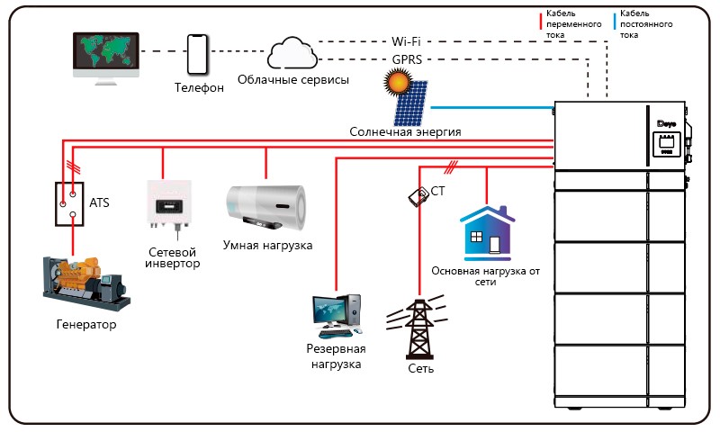 Подключение батареи Deye AI-W5.1-12P3-EU ESS