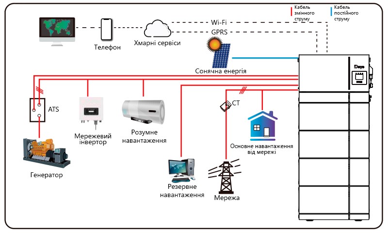 Підключення батареї Deye AI-W5.1-12P3-EU ESS