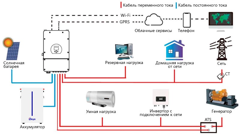 Подключение батареи Deye RW-M6.1