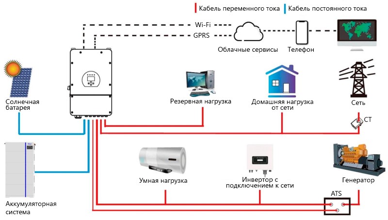 Подключение батареи Deye ESS AI-W5.1-B2