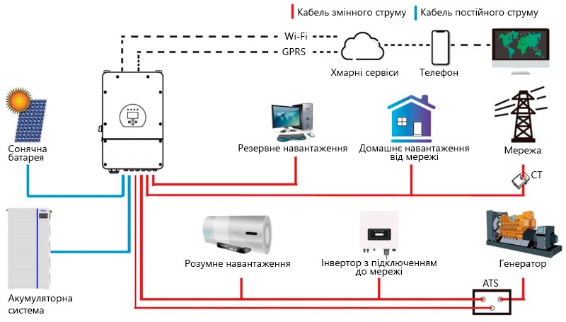 Підключення батареї Deye ESS AI-W5.1-B2