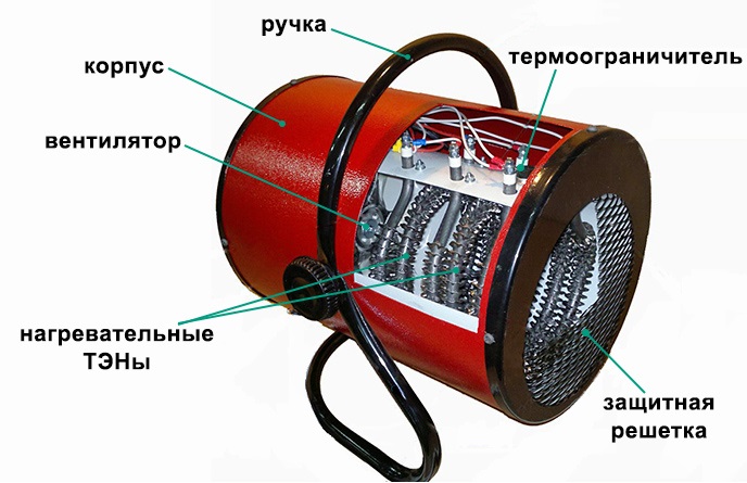 Электрическая тепловая пушка