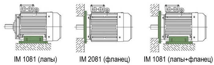 Монтажное исполнение двигателя АИР 56 В2
