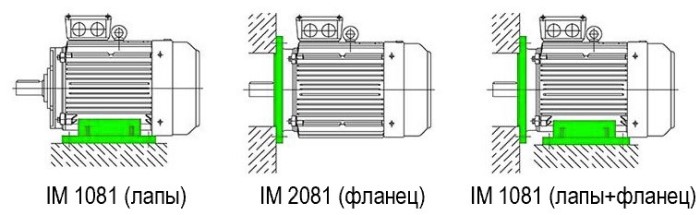 Монтажное исполнение двигателя АИРЕ 80 В2