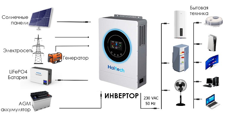 Подключение SUNON V 4.2 KW/24V Haitech