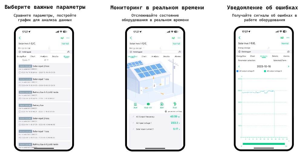 Функционал работы