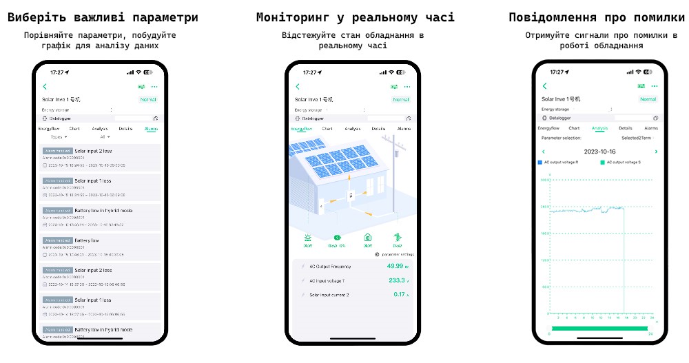 Функціонал роботи