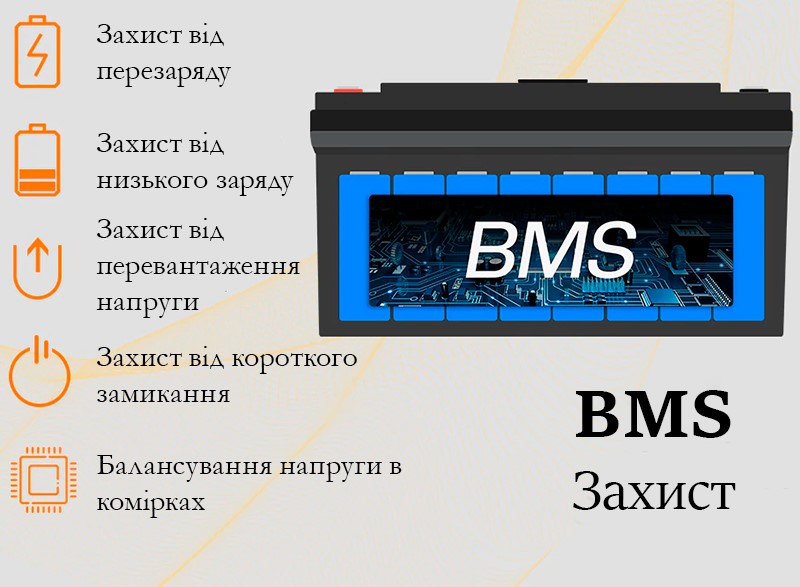 Захист BMS