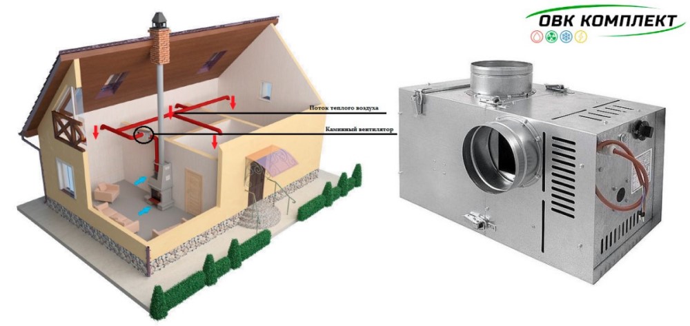 Каминные промышленные вентиляторы