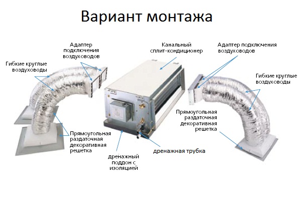 Приклад установки кондиціонера