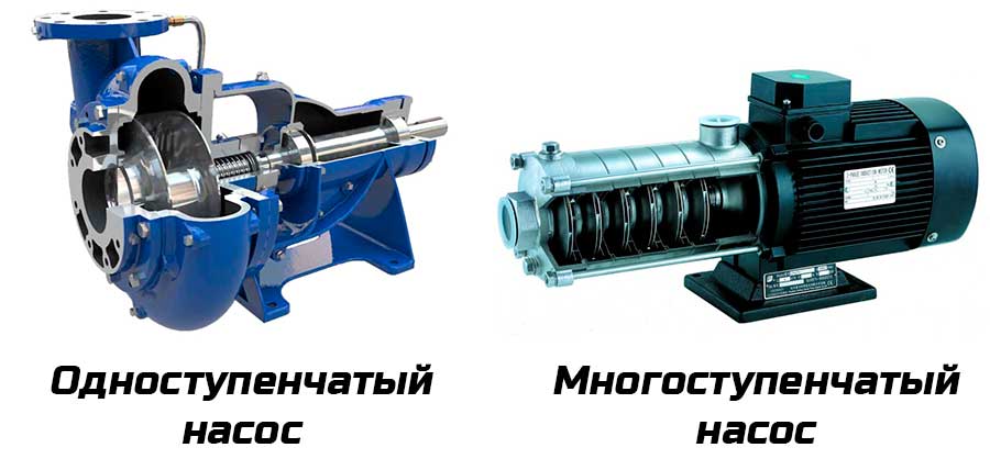 Види відцентрових насосів