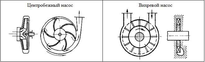 Відмінність вихрового насоса від відцентрового