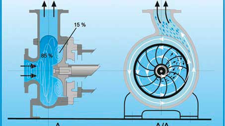 Принцип роботи вихрового насоса