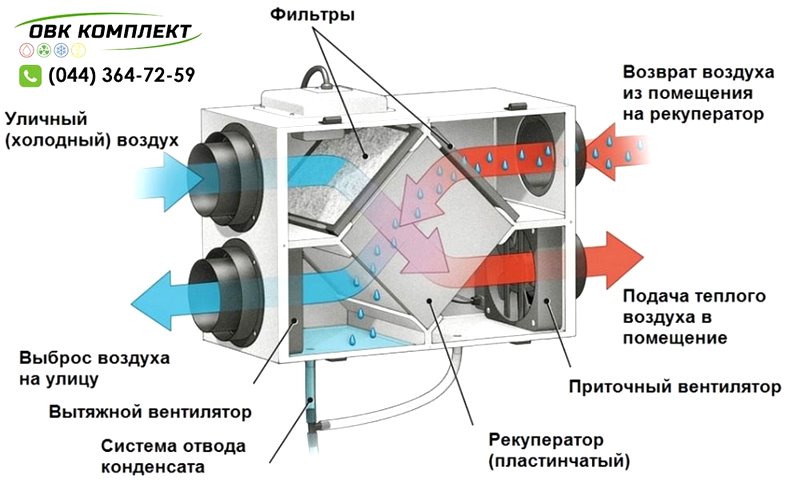 Приточно-вытяжная установка с рекуператором