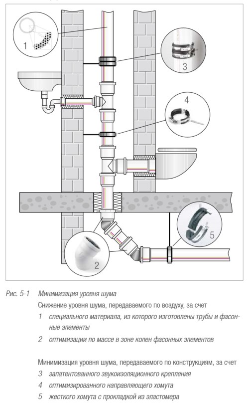 Приклад монтажу Rehau Raupiano plus