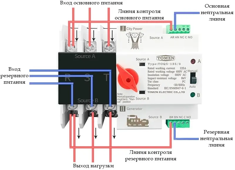 Автозапуск генератора (АВР) 3 фазы – 1 фаза