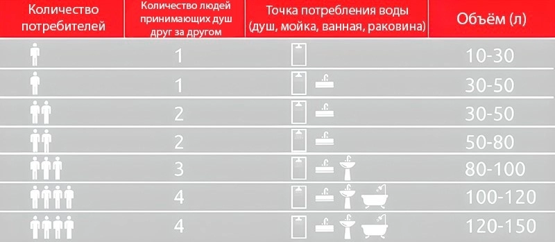 Выбор Бойлера: Основные Параметры