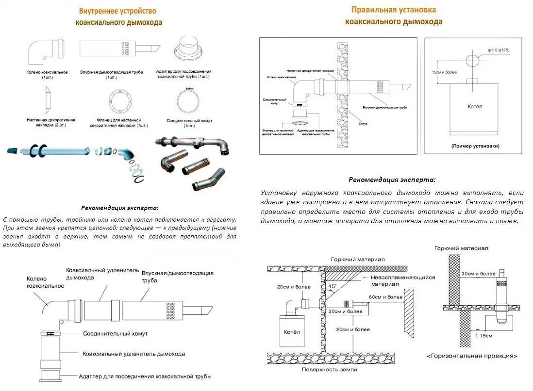 Вентиляция котельной