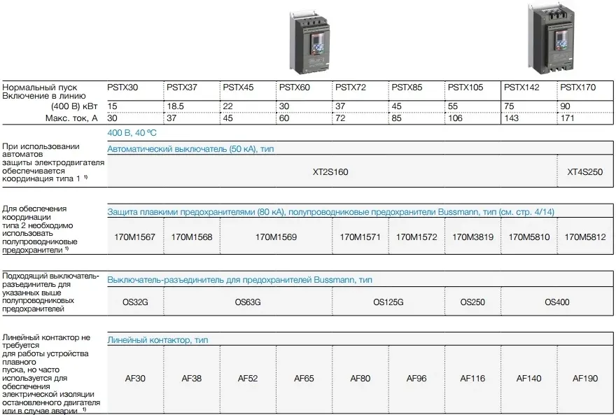 ≡ Устройство плавного пуска ABB PSTX30-600-70 15 кВт купить в Киеве ...